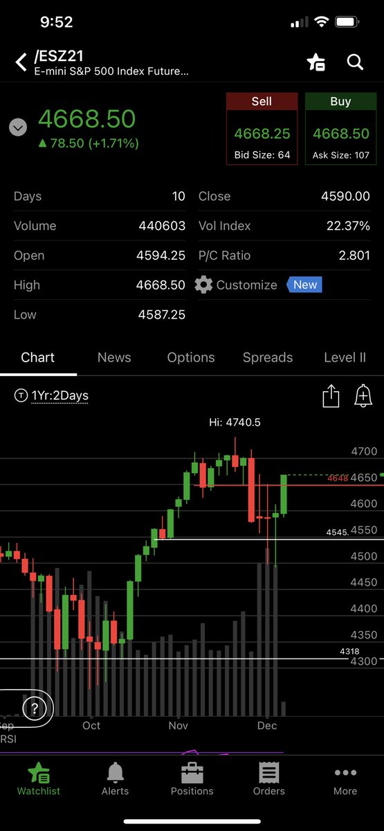 themoneypack1's tweet photo. Would ya look at that 🤔📈 
$SPY #ES_F https://t.co/DuvmEsexdw