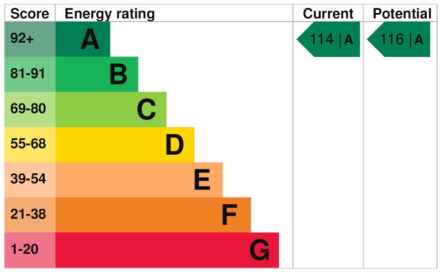 MarkSiddallRIBA's tweet photo. @HAWKESarch #Passivhaus retrofit Shepherds Barn #Enerphit is currently being re-certified as #EnerPHitPlus
https://t.co/rBySVGThqK https://t.co/oTobXn1okL