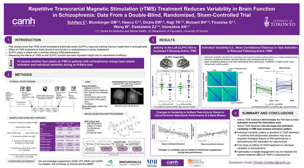 Christin Schifani (@christinschifa1) on Twitter photo Interested to see how rTMS alters brain function in schizophrenia and what role individual variability in functional activation pattern plays? Come talk to me at my poster at T143 today. Thrilled to present this exciting work done with <a href="/AVoineskos/">Aristotle Voineskos</a> & @ColinHawco at #ACNP2021 in PR Interested to see how rTMS alters brain function in schizophrenia and what role individual variability in functional activation pattern plays? Come talk to me at my poster at T143 today. Thrilled to present this exciting work done with <a href="/AVoineskos/">Aristotle Voineskos</a> & @ColinHawco at #ACNP2021 in PR