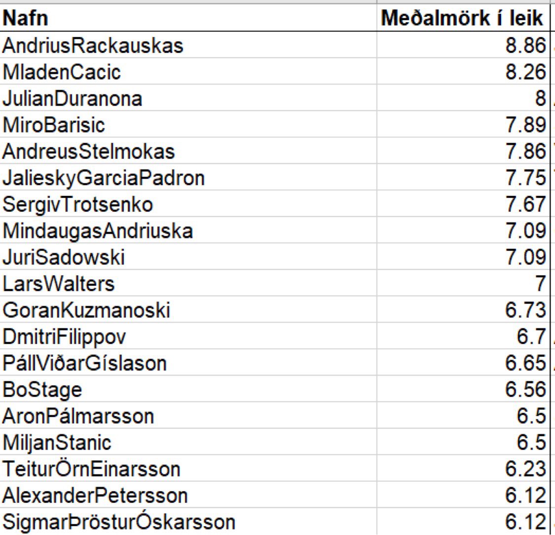 Viktor Bjarki tweet media