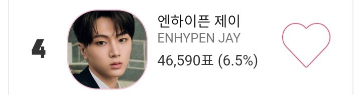 En_Jay_Update's tweet photo. 211208 | TOPSTARSNEWS
#JAY is nominated in for ""Who is the best K-POP Vocal King in Korea?".
🏆 Current rank→ #4
🎯 Goal → TOP 3
📥 Cast your votes now
🔗 https://t.co/YNyJpub8y4
⏰ Dec 2 → Dec 8 🚨
#제이 #ENHYPEN_JAY #ENHYPEN
#KQUEST_JAY #엔하이픈_제이 https://t.co/SzANtaDN11
