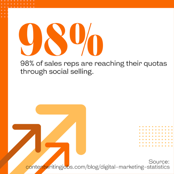 ProxMktg's tweet photo. More and more salespeople are using social media to connect and build stronger relationships. #socialmedia #socialselling https://t.co/NjNEwbxWO5