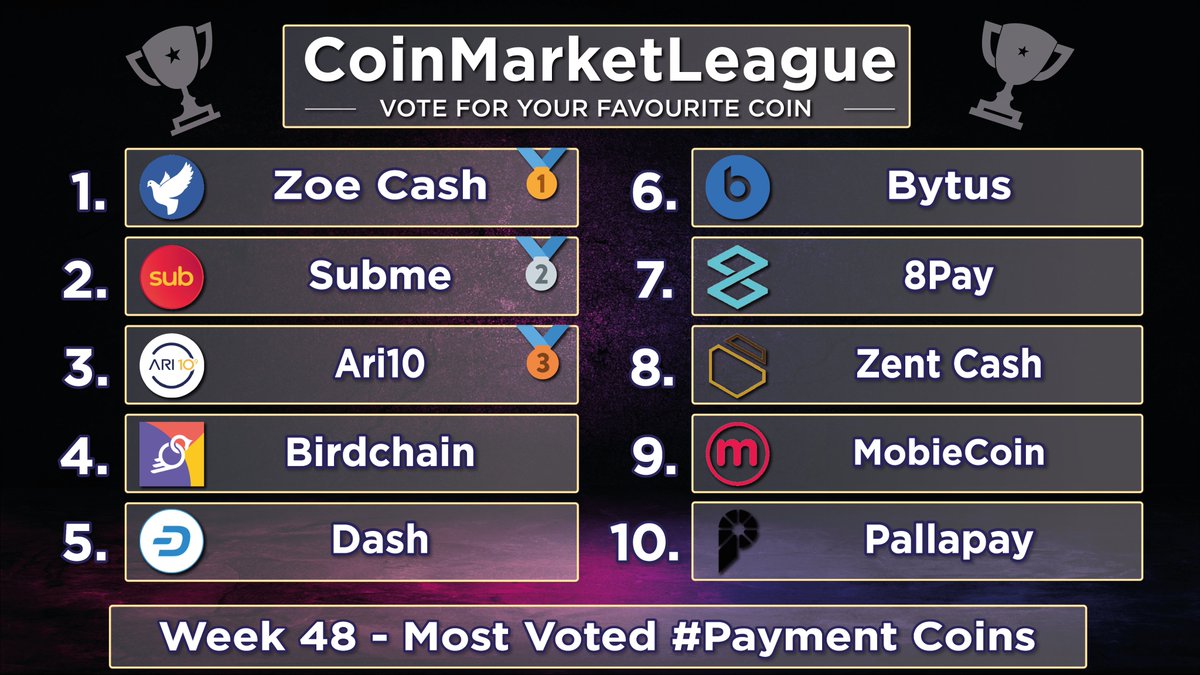 CoinMarketLeague.com tweet media