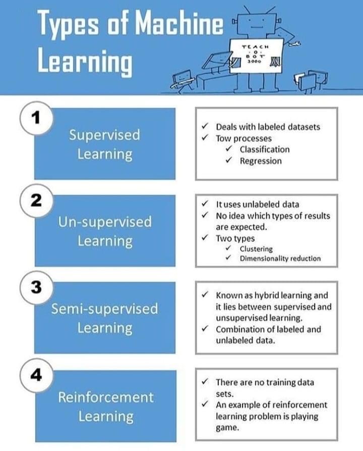 DataScienceDojo's tweet image. 💥 Different types of machine learning! 

#MachineLearning #DataScience #AI