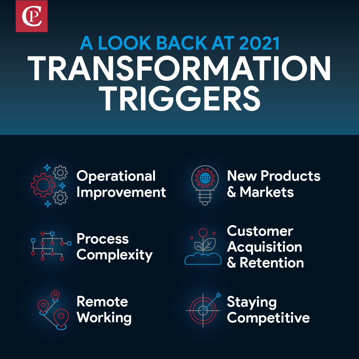 The pandemic triggered businesses to accelerate their transformation roadmaps to facilitate working from home as well as maintain their relevance in the marketplace. Lear more about how we enable organizations to become agile, fast &amp; competitive; Contact digital@clarendonptrs.com