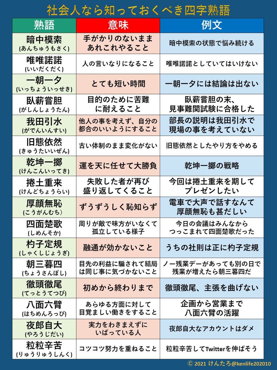 例文で確認したい方はこちらでご確認を(四字熟語)