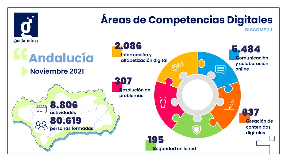 Puntos Vuela tweet media