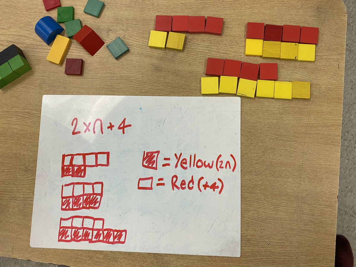 MrsCunningham17's tweet photo. Exploring growing #linearpatterns in Ms. Costa's Grade 7/8 with a prompt from @marian_small. The students discussed possible general terms for shrinking patterns as well. @sttimothy3 https://t.co/3qbBq8Ida8