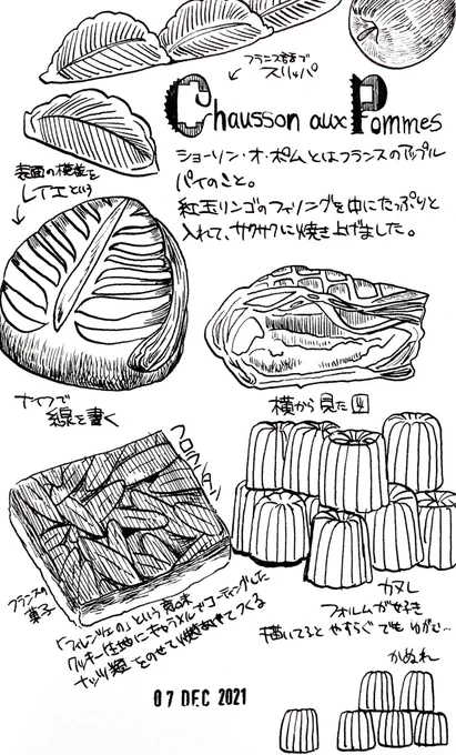 きょうの練習ページ 