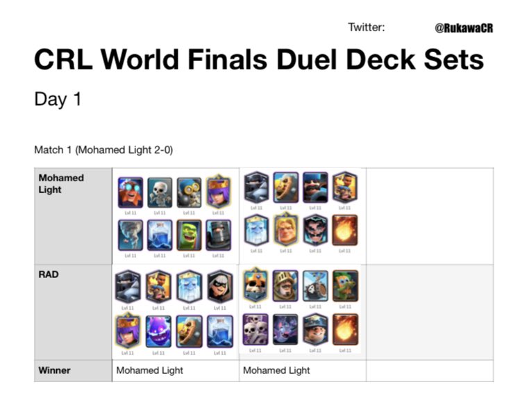 📊World Finals Decks
🤭Every single deck from WF
🔗All decks clickable!

🚨To get it just:
✅Follow <a href="/RukawaCr/">Rukawa Cr</a> 
❤️🔄Like&amp;Retweet this post

📩DM Me to get it📩
