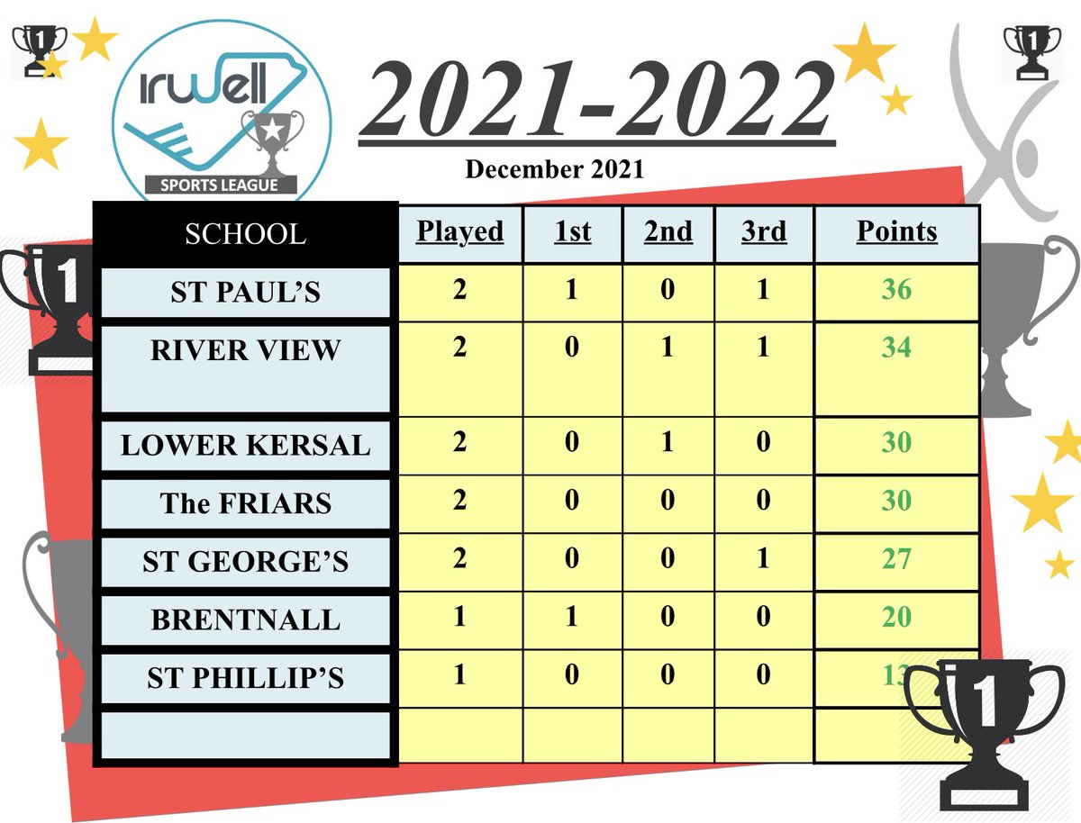 PERiverView1's tweet image. Here is how the EIP cluster table looks after two events.
