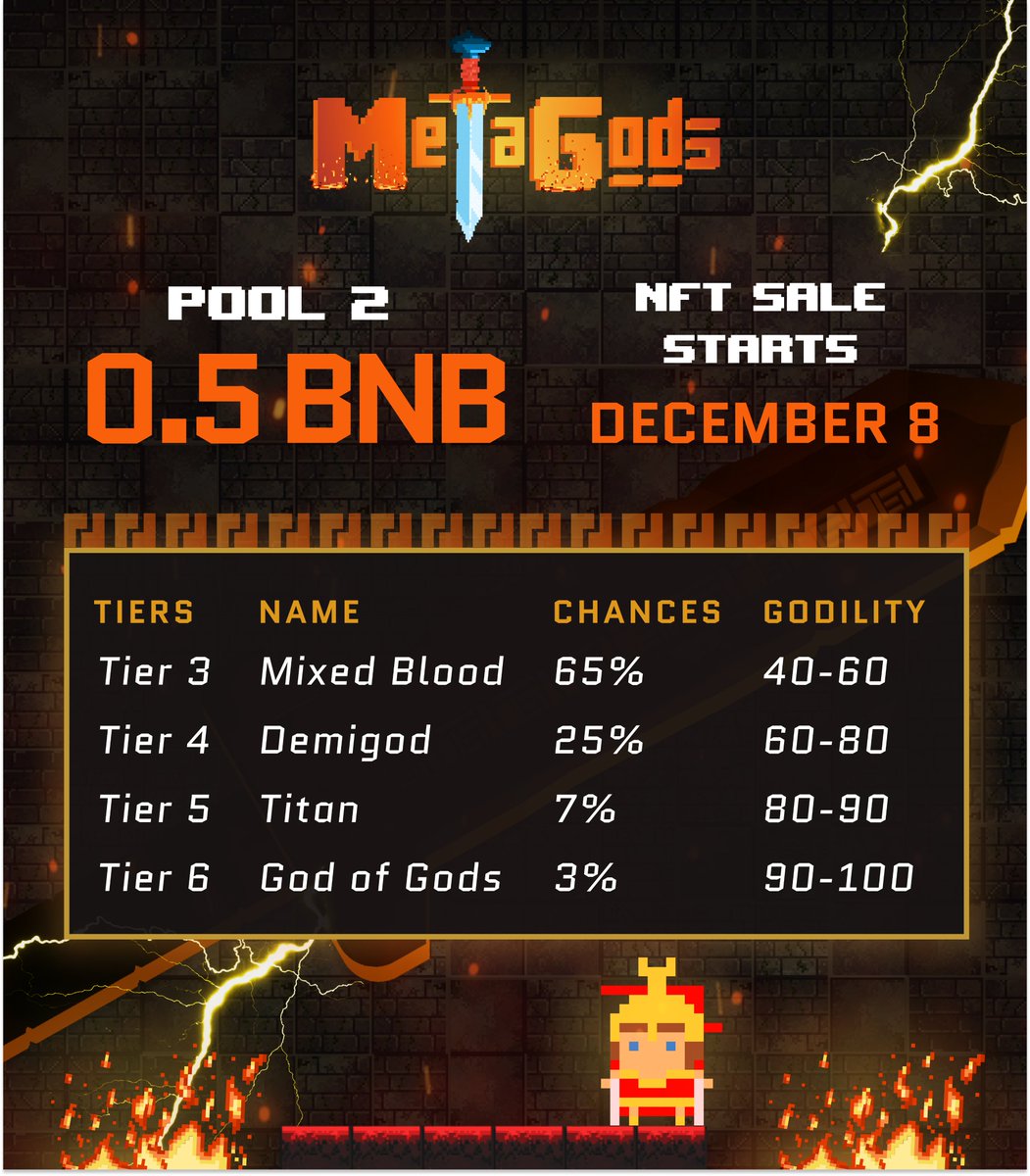 PlayMetaGods's tweet photo. It's official! The #MetaGods are coming in the form of #NFTs starting December 8, 2021 ⚡️
The HIGHER TIER, the HIGHER #GODILITY, the STRONGER character, the HIGHER APY😏
Buy the best #NFTs and the best god blood will flow through you 🩸 https://t.co/thVukWIHof