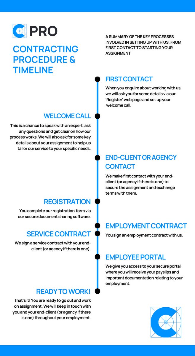 CompetexPro's tweet image. Curious about how the contracting process works with a payroll umbrella company such as Competex Pro? You&apos;ll be surprised by how quick and easy it is to get set up and exchange contracts. #payroll #payrollumbrella #payrollservices #hr #contractors