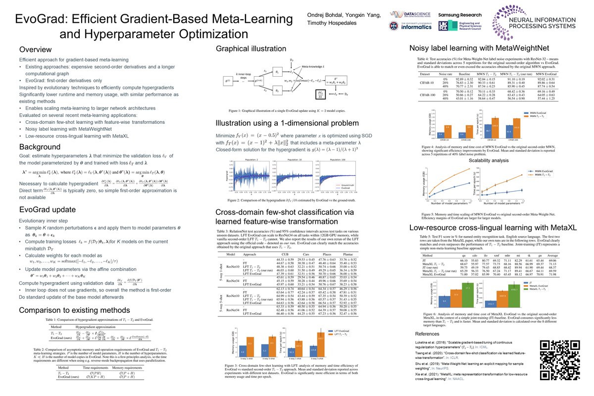 Would you like to learn how to make meta-learning more scalable? We’ll be presenting EvoGrad at Poster Session 1 at #NeurIPS today - starting from 16:30 UTC. Joint work with Yongxin Yang and Timothy Hospedales.