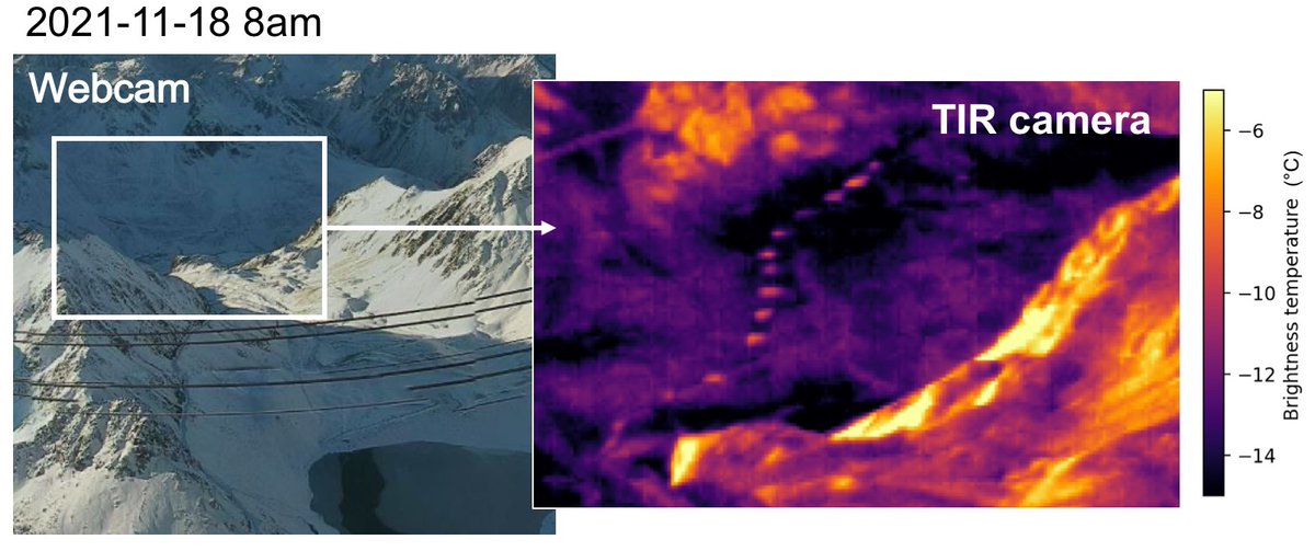 What are these color dots in this thermal infrared picture taken from Pic du Midi?
It's the snow you can't see...
labo.obs-mip.fr/multitemp/the-…