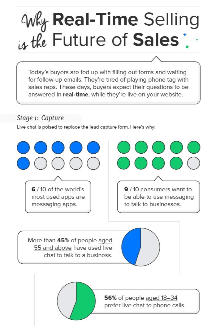 CaptivateChat's tweet photo. From https://t.co/cBWS3FtC77 - in case anyone missed it, chat (human or bot) is an essential part of the CX.  Companies that embrace it succeed, those that don't...well... #captivatehub #livechat #chatbot https://t.co/02lyuttRTC