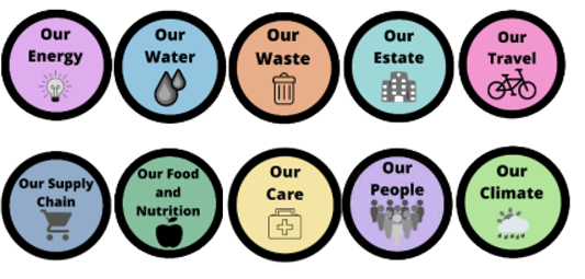 Exciting to announce that <a href="/NottsHealthcare/">Nottinghamshire Healthcare</a> Green Plan has been approved the Trust Board today which will launch in Jan22 🌍Onwards to a #GreenerNHS future @lorrainekhooper