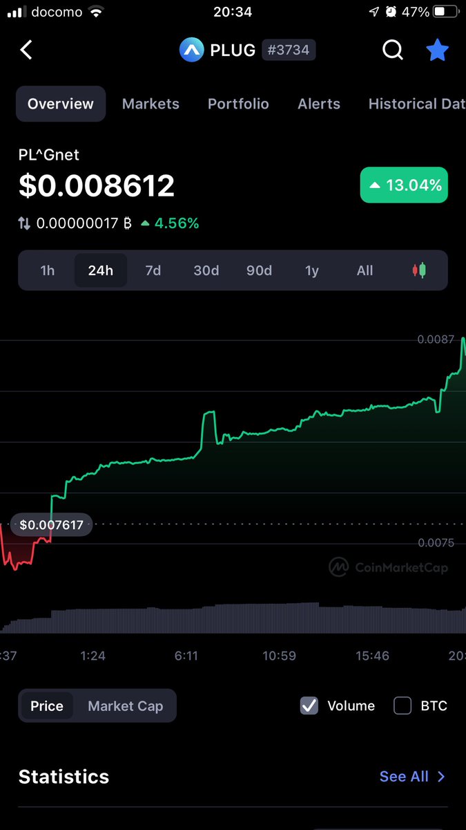 shigeoji's tweet photo. Hmmm nice ascending curve it is⤴️
#PLUGnet #PowerFarming #PowerPlugRangers $PLUG #DeFi #MakeDefiEasy #IYPK #Otto #Groundbreaking #ToTheMoon #OttoBlockchain https://t.co/jB74YGHvCh