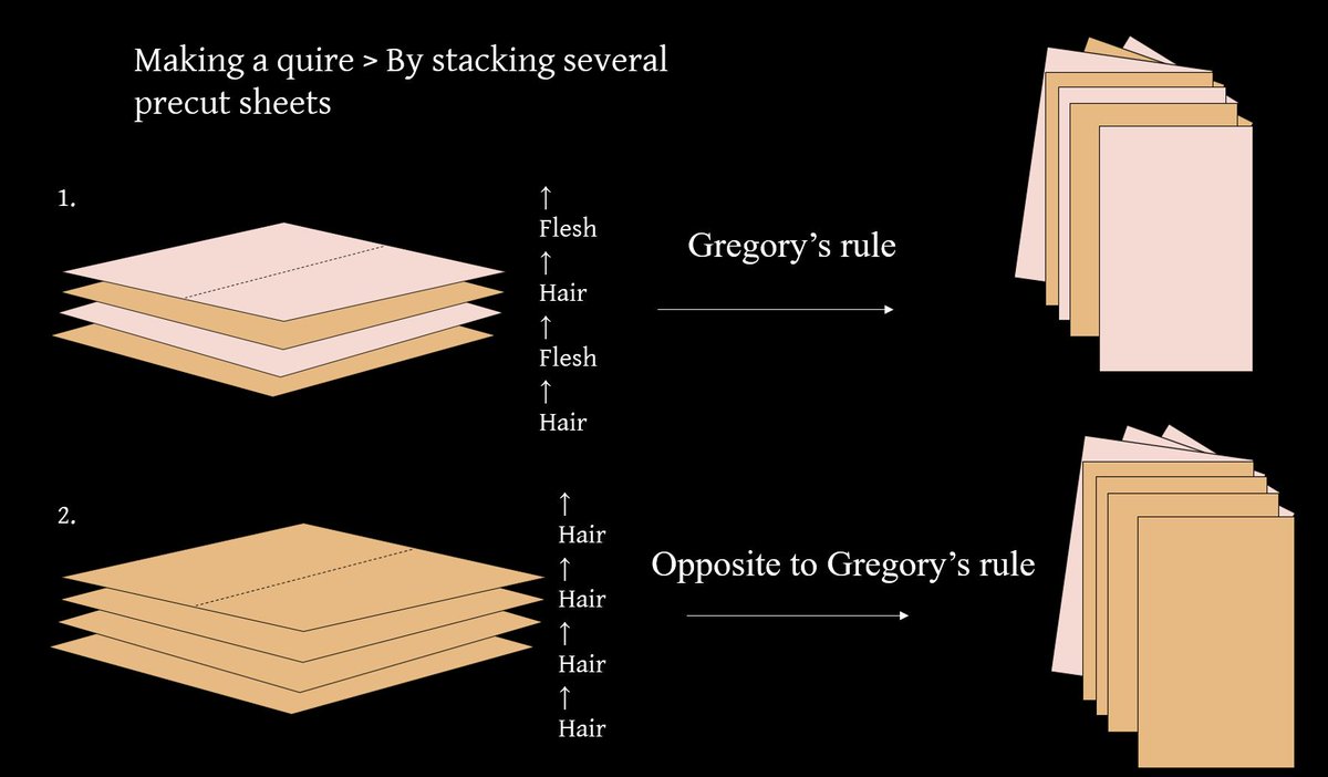 1/8. The Ṣanʿāʾ palimpsest is known as the only evidence of a different
