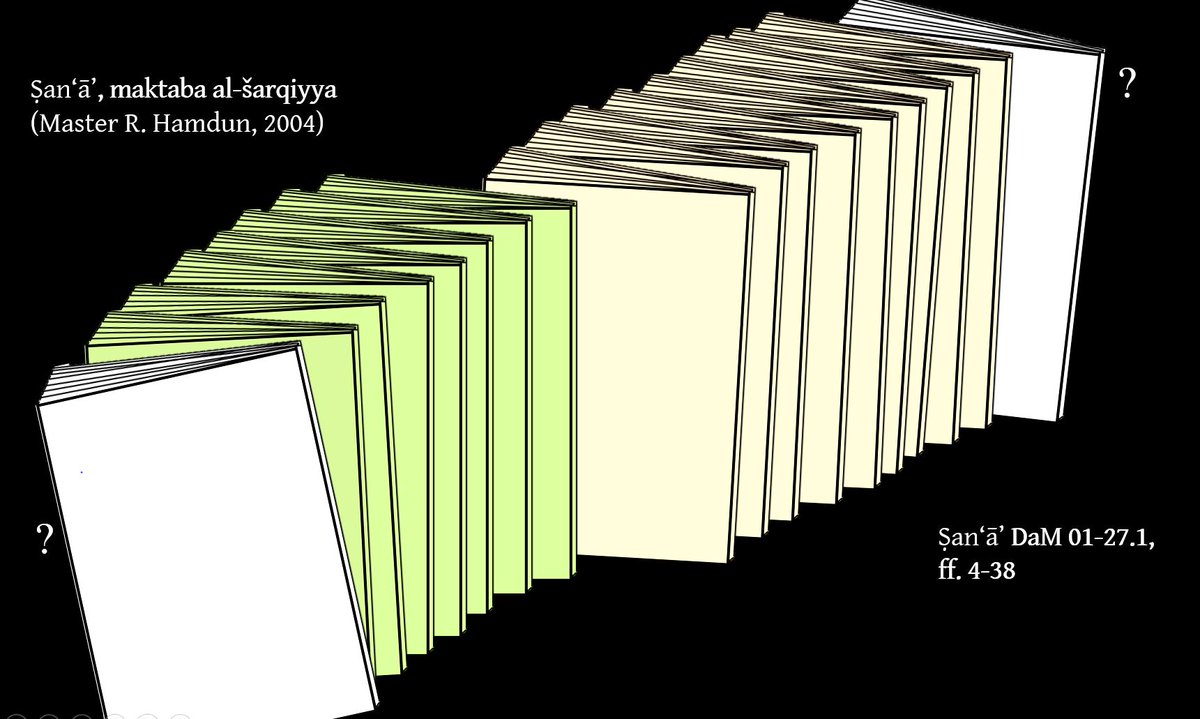 1/8. The Ṣanʿāʾ palimpsest is known as the only evidence of a different
