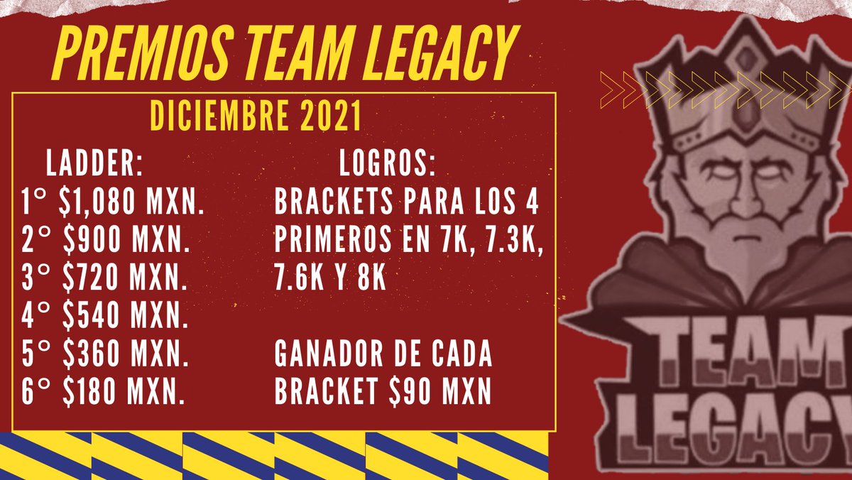 TEAM LEGACY (@teamlegacy_cr) on Twitter photo Team Legacy clan Top #1 de México 🇲🇽
#Our_Legacy_Never_Die
Presentamos nuestros premios para esta temporada de Diciembre 2021 #Season30 #S30
Para poder formar parte de esta gran familia manda DM a <a href="/TeamLegacy_CR/">TEAM LEGACY</a> o <a href="/RichardJR_7/">Richard_Jr</a>
#ClashRoyale Team Legacy clan Top #1 de México 🇲🇽
#Our_Legacy_Never_Die
Presentamos nuestros premios para esta temporada de Diciembre 2021 #Season30 #S30
Para poder formar parte de esta gran familia manda DM a <a href="/TeamLegacy_CR/">TEAM LEGACY</a> o <a href="/RichardJR_7/">Richard_Jr</a>
#ClashRoyale