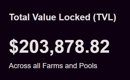 TVL crossed 200K under 3 hours of farm launch !!🔥🚀.Many more Milestones to come, stay tuned!

<a href="/TheCronicleNews/">TheCronicle.com - #CronosNews #Cronos #CRO #DeFi</a> <a href="/cronos_chain/">Cronos</a> <a href="/cronaswap/">CronaSwap 🔥 #Cronos</a> <a href="/cryptocom/">Crypto.com</a> <a href="/YieldWolf/">YieldWolf</a> <a href="/DefiDirect/">Bomani Zhiwe</a> @News_Cronos <a href="/Shibtoken/">Shib</a> @BlackBirdFIn <a href="/MetaCronoFarms/">Meta crono</a> 
$BTC $CRO $ETH 
#CRO #DeFi  #YieldFarming