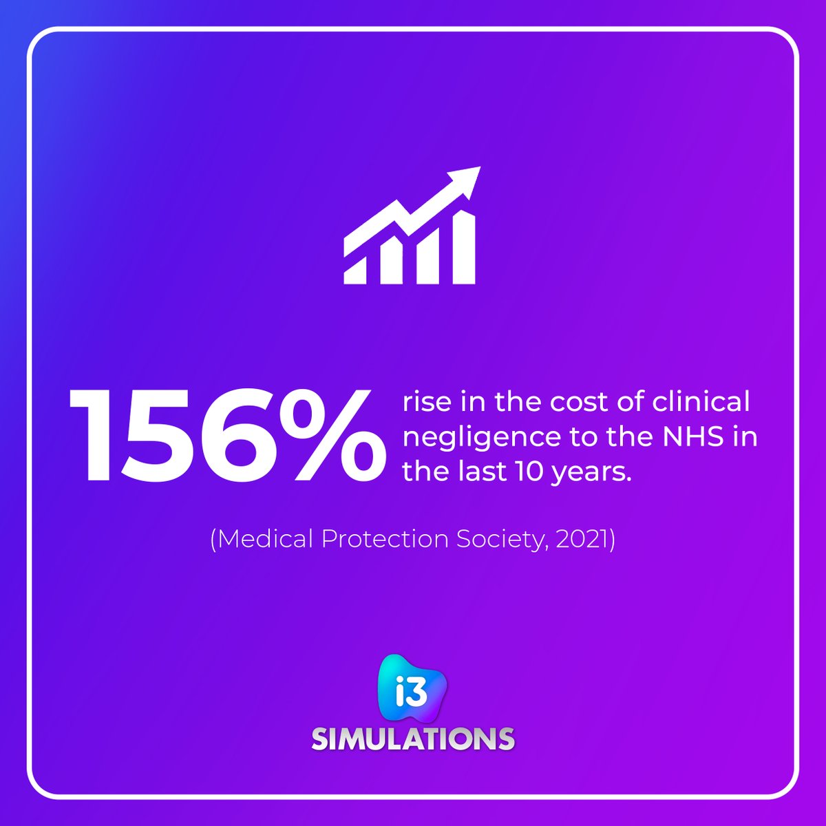 i3 Simulations tweet media