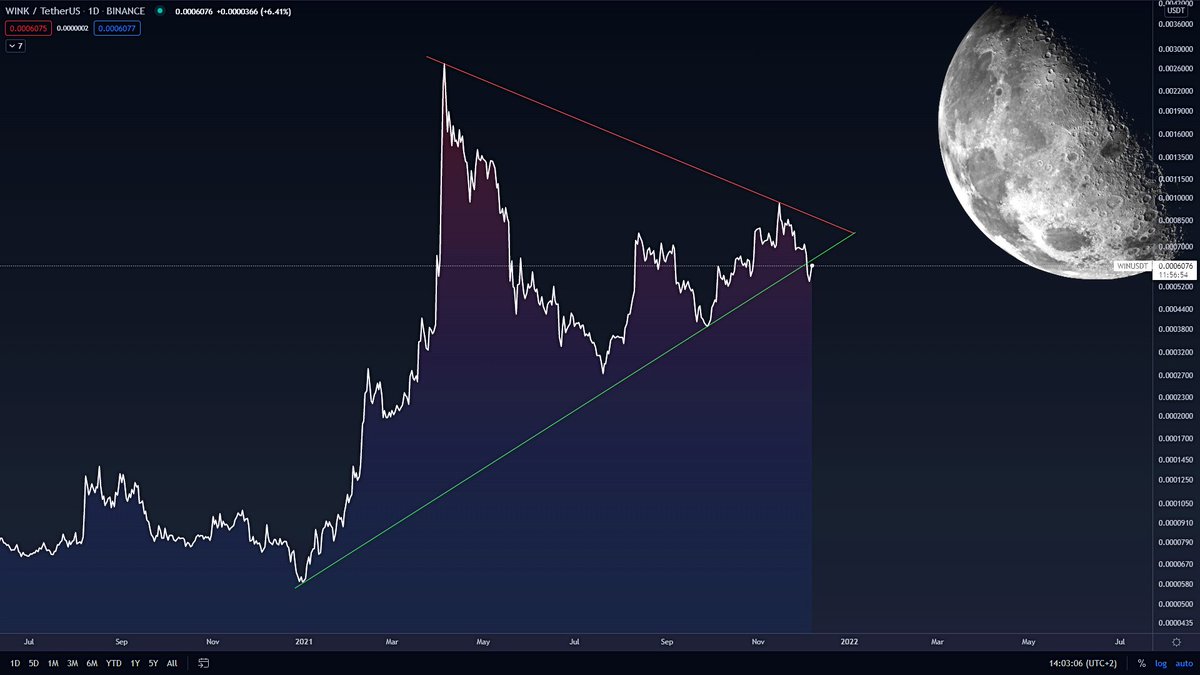 Crypto_Petrov's tweet photo. Don't forget about #WIN soon moon. https://t.co/RyfBq2AiUJ