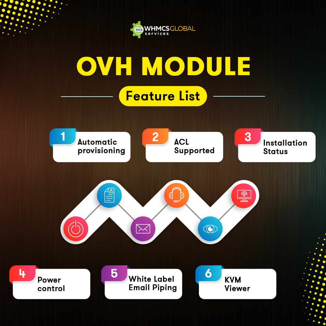 Infowgs's tweet photo. Presenting to you OVH, SoYouStart, and Kimsufi Dedicated/VPS Reseller and Server Management Module🤩
Check out Now: https://t.co/ecara1PRQ6
#ovh #botnet #vpn #ddos #booter #ps #qbot #botnets #soyoustart #managementmodule #wgs #WSDHS https://t.co/0PZTwZI5yh