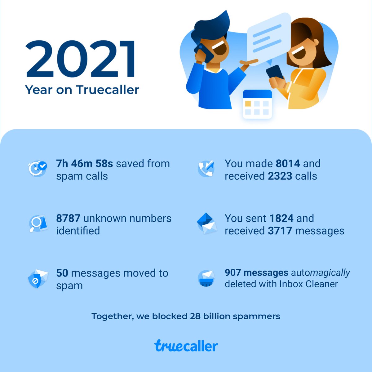 AmanDesign's tweet photo. Take a look at my Year on Truecaller! Check your app to get yours. #YearOnTruecaller @Truecaller https://t.co/0u0SiNcUvF