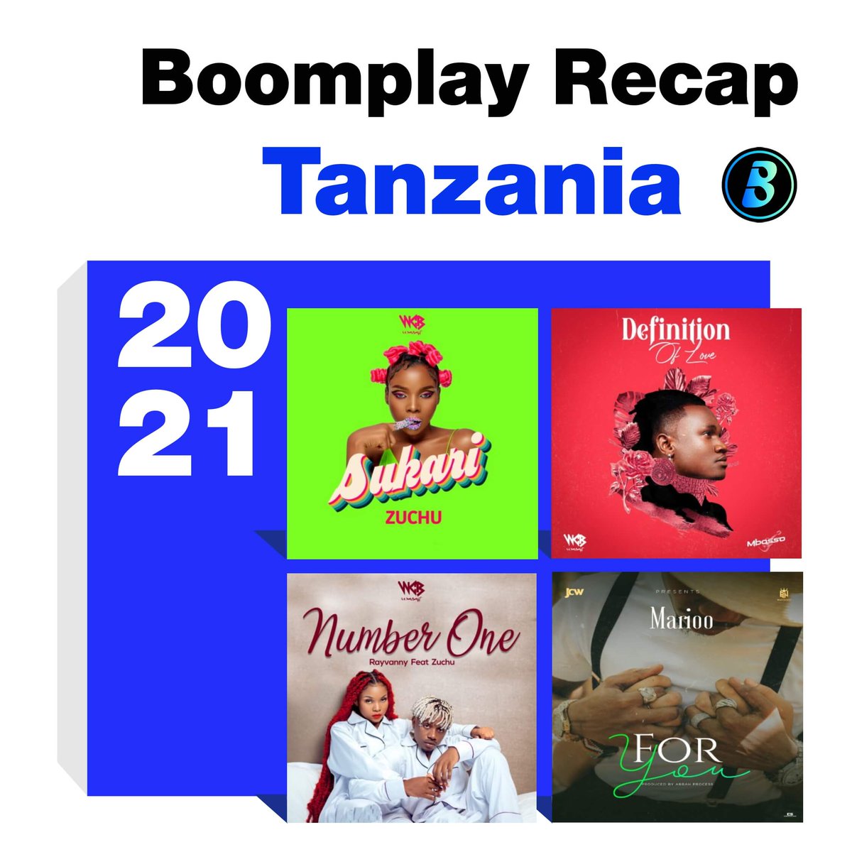BoombuzzTZ's tweet photo. Mwaka 2021 ndiyo unakatika. Katika kuhakikisha unapata data sahihi, app namba moja ya huduma ya kusikiliza na kupakua muziki barani Afrika 
@BoomplayMusicTZ imeachia orodha ya wasanii pamoja na nyimbo zilizosikilizwa zaidi kwa mwaka 2021. https://t.co/QSGtQqrlUj