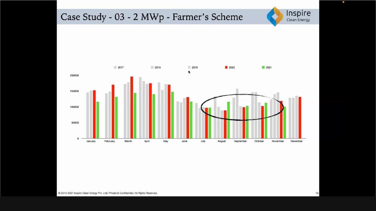 RW_Mag's tweet photo. “O&amp;M is important to maintain an asset which was built for a particular purpose and ensure that it is meeting its goals.” - Dilip Kumar, Founder- Director, Inspire Clean Energy gives a presentation in the project showcase and case study session. https://t.co/NI7mww8cFI