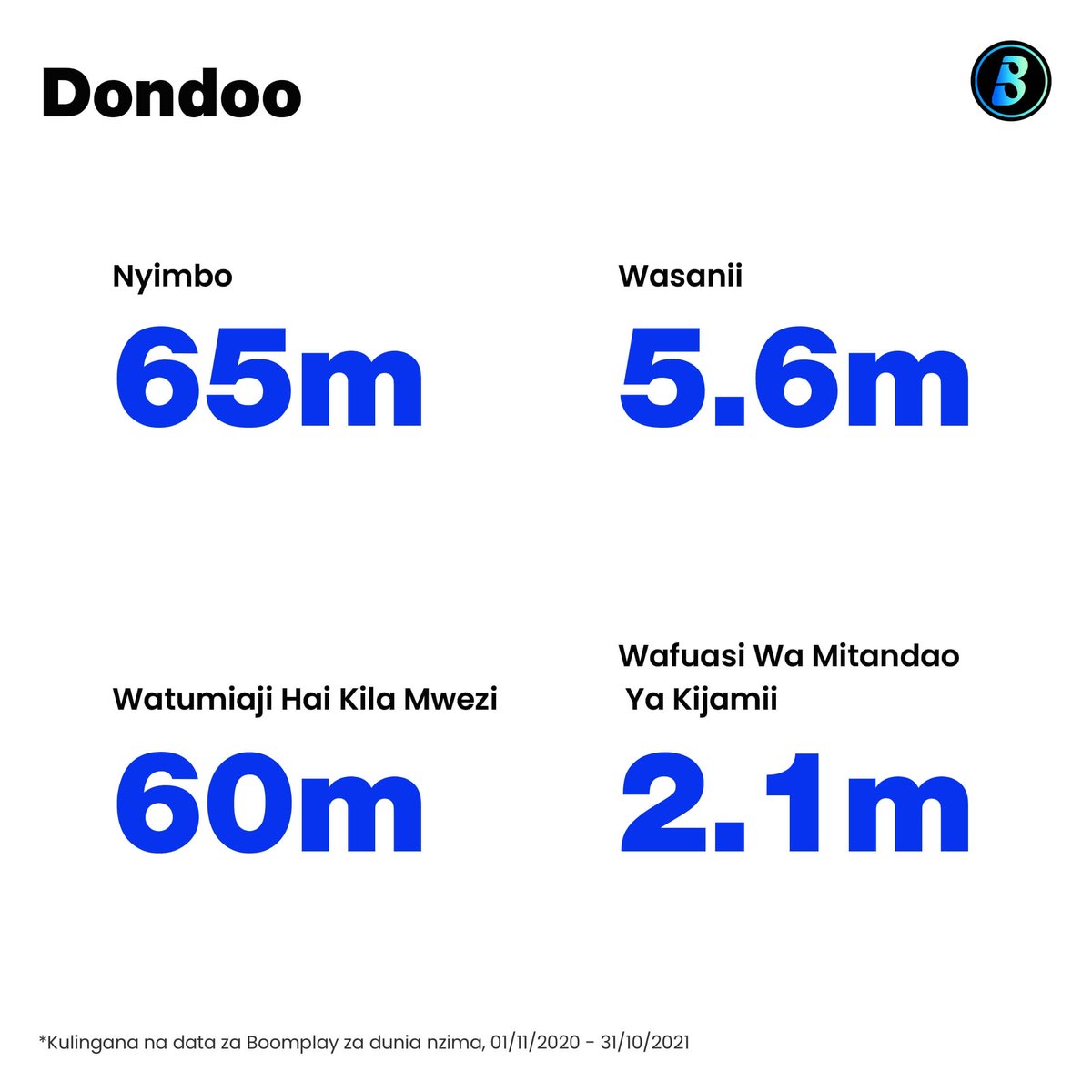 BoombuzzTZ's tweet photo. https://t.co/VvMIdHQCjA