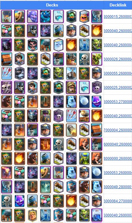 .<a href="/Veeenm7/">Venm ⚡️</a> y yo os dejamos mazos para que probéis el nuevo meta.

¿Quieres el documento?

·🔄&amp;❤️ al tweet 
· Hablale a <a href="/Veeenm7/">Venm ⚡️</a> por MD y te pasará el link

Agradecimientos a <a href="/MasterCR_/">Alexis</a> por el documento para poder meter los mazos ❤️