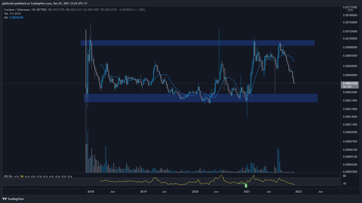 0xshmid's tweet photo. ... https://t.co/Wb3L3N1bzV