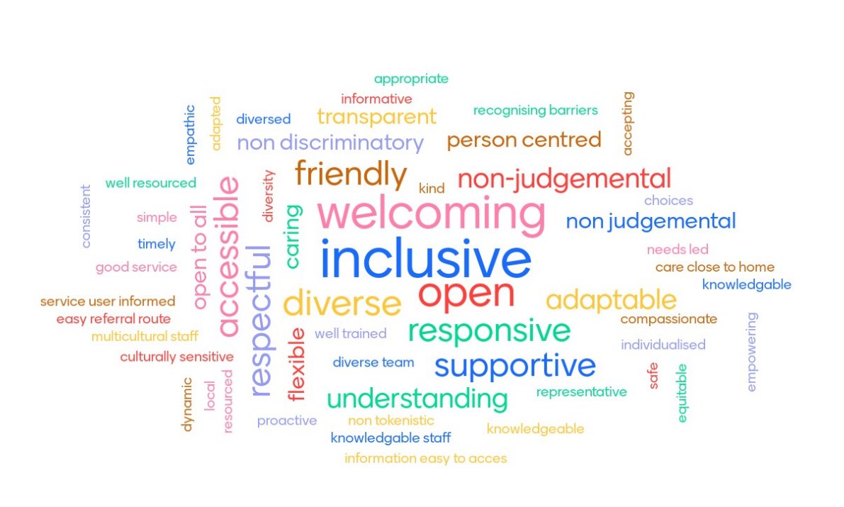 JeminiJethwa's tweet photo. What does an accessible memory service look like? 

Audience feedback at the #MSNAP special interest day on equality of access to #memoryservices https://t.co/sNJtBathRg