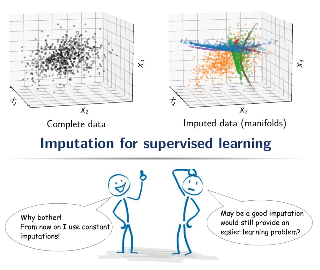 GaelVaroquaux's tweet photo. #NeurIPS2021 What's a good imputation to predict with missing values?

• With powerful learners any imputation works asymptotically
• Finite sample: conditional imputation (aka the one people like) is not best option
• Better learn imputation

https://t.co/GD2Yp62J8k

🧵1/6 https://t.co/MYWctd1rBx