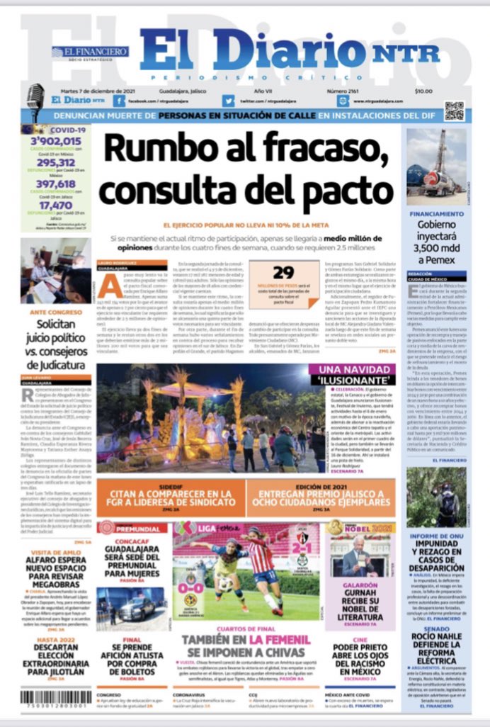 Buenos días. En nuestra portada de hoy, con una bajísima participación, la consulta popular para la revisión del pacto fiscal se enfila al fracaso <a href="/laurorodriguez_/">Lauro Rodríguez</a> <a href="/NTRGuadalajara/">El Diario NTR Guadalajara</a>