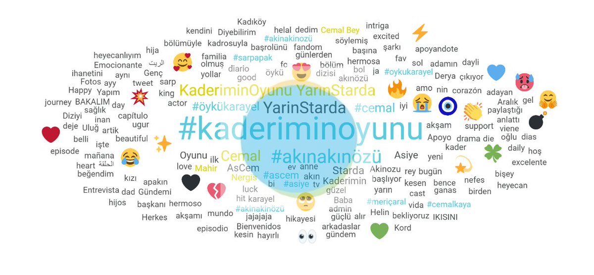 29 Kasım-5 Aralık haftasında sosyal medyadaki #KaderiminOyunu paylaşımlarında en sık kullanılan ifadeler burada⬇️
<a href="/kaderiminoyuntv/">Kaderimin Oyunu</a> #ÖyküKarayel #AkınAkınözü #SarpApak