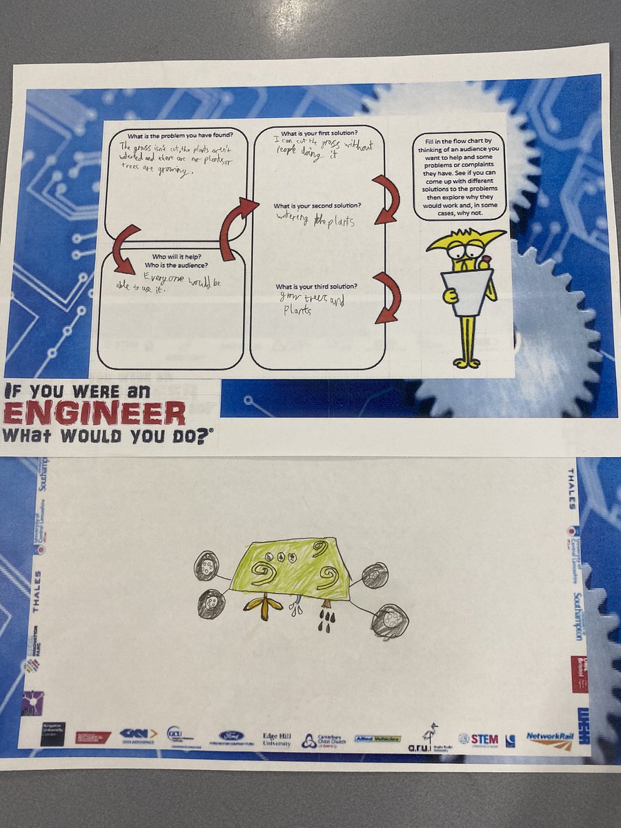 _MrsMac_'s tweet photo. Gillygate @HaxbyRoad have designed some incredible inventions as part of our #STEM week #HR100 #IfIWereAnEngineer https://t.co/otbToMJu93