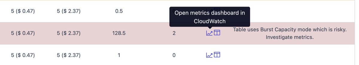 @pete_aws @dynamodb @alexbdebrie I'm checking CW metrics for each #DynamoDB table. If the maximum exceeds Provisioned Throughput, I mark it in the application as 'Burst Capacity'.

In the application, there is a link that opens those metrics in CW, so you can easily see on a graph what's the usage profile.