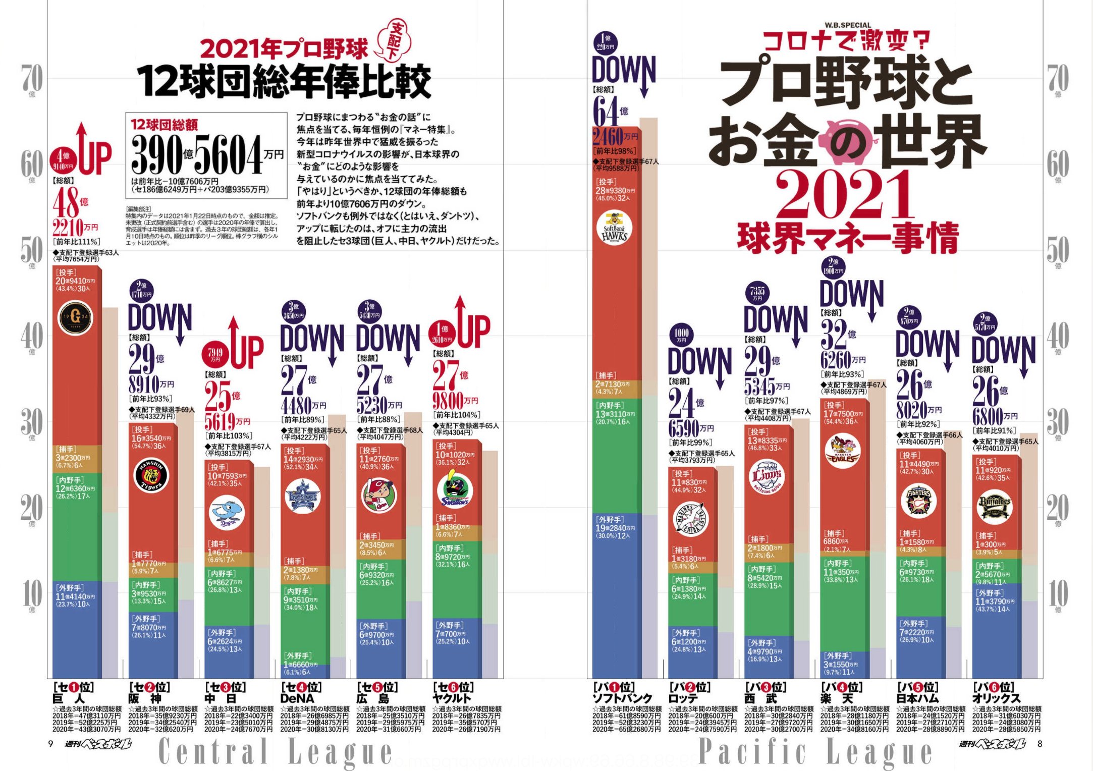 年俸ランキング Twitter Search Twitter