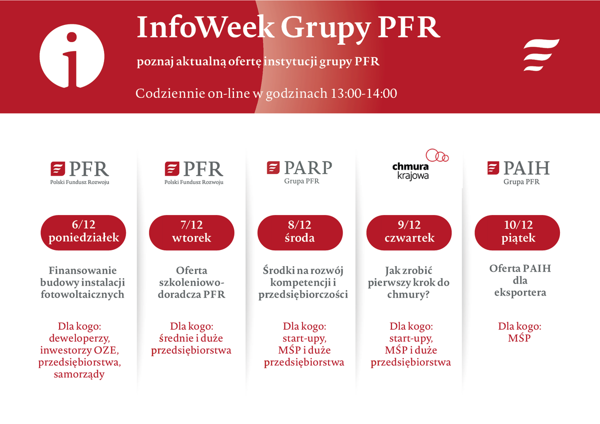 BsAsTradePL's tweet photo. We invite you to participate in #InfoWeek @Grupa_PFR during which our experts will present an offer to support the development of companies and entrepreneurship. On December 10 #PAIH will present its support tools for exporters! More info👉https://t.co/Vpr6K21LPI | @PAIH_pl https://t.co/g8HENdQb7m