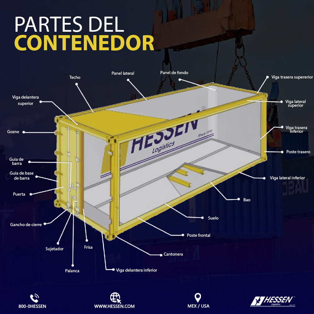 Haga Turismo Alta Exposici n Porque Partes Del Contenedor Untado haga-turismo-alta-exposici-n-porque-partes-del-contenedor-untado