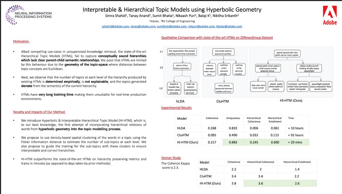 KbalajiTweets's tweet photo. 4. Interpretable &amp; Hierarchical Topic Models using Hyperbolic Geometry (WiML Workshop)
5/ https://t.co/oo5vkaqbAC