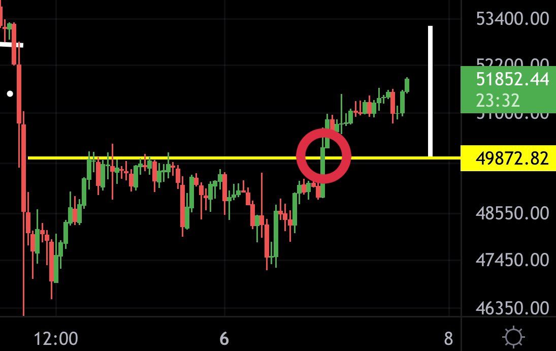 MMCrypto's tweet photo. #BTC: W-BREAK AS PREDICTED! https://t.co/AjsBAyoMel