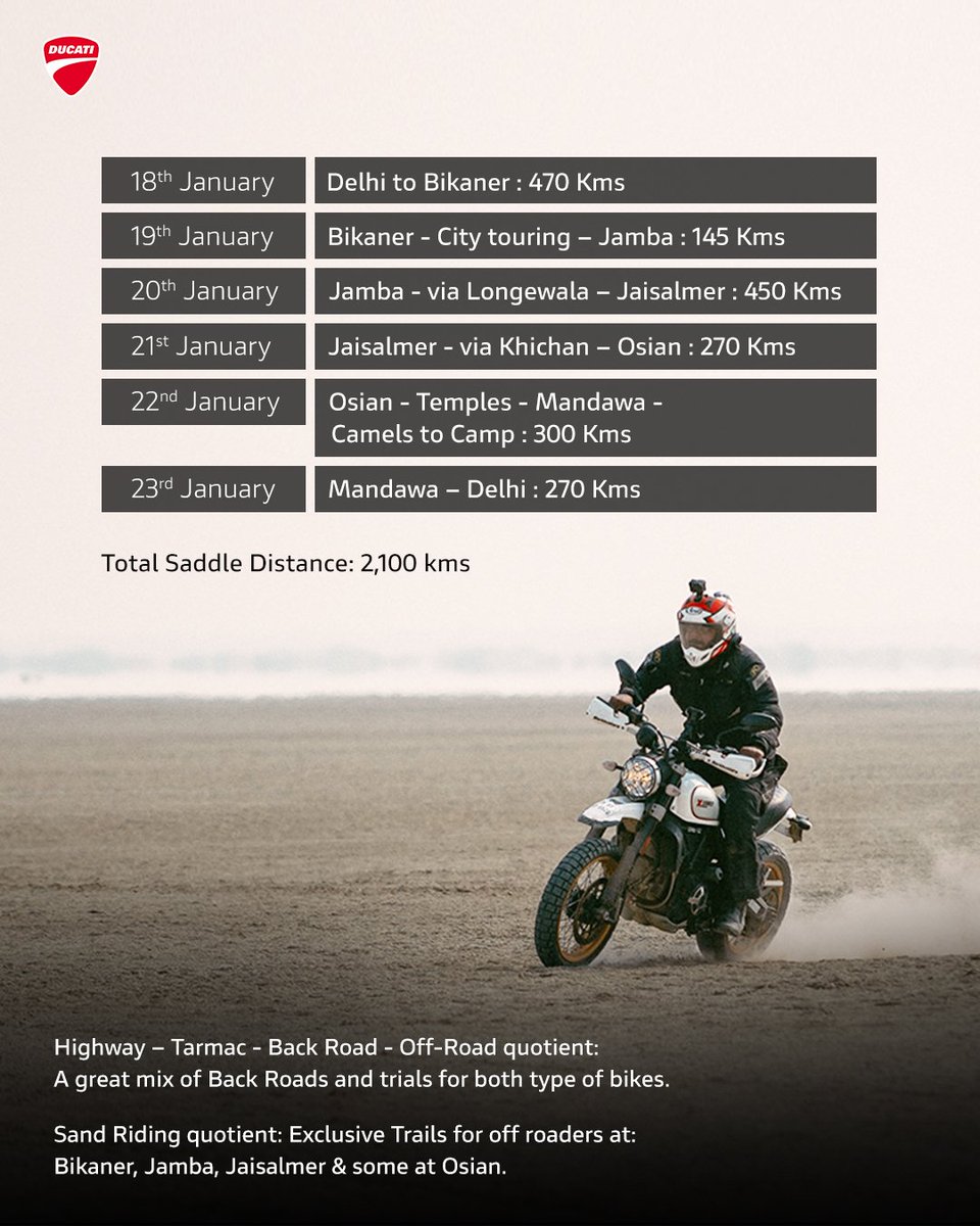 Ducati India tweet media