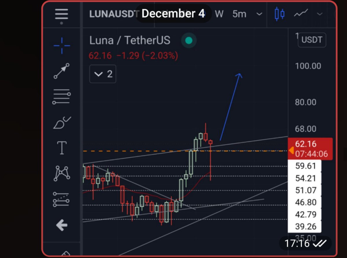 chiuraz's tweet photo. Drew this meme arrow a couple of days ago, not looking like a meme anymore
$LUNA https://t.co/91lnWwlVEf