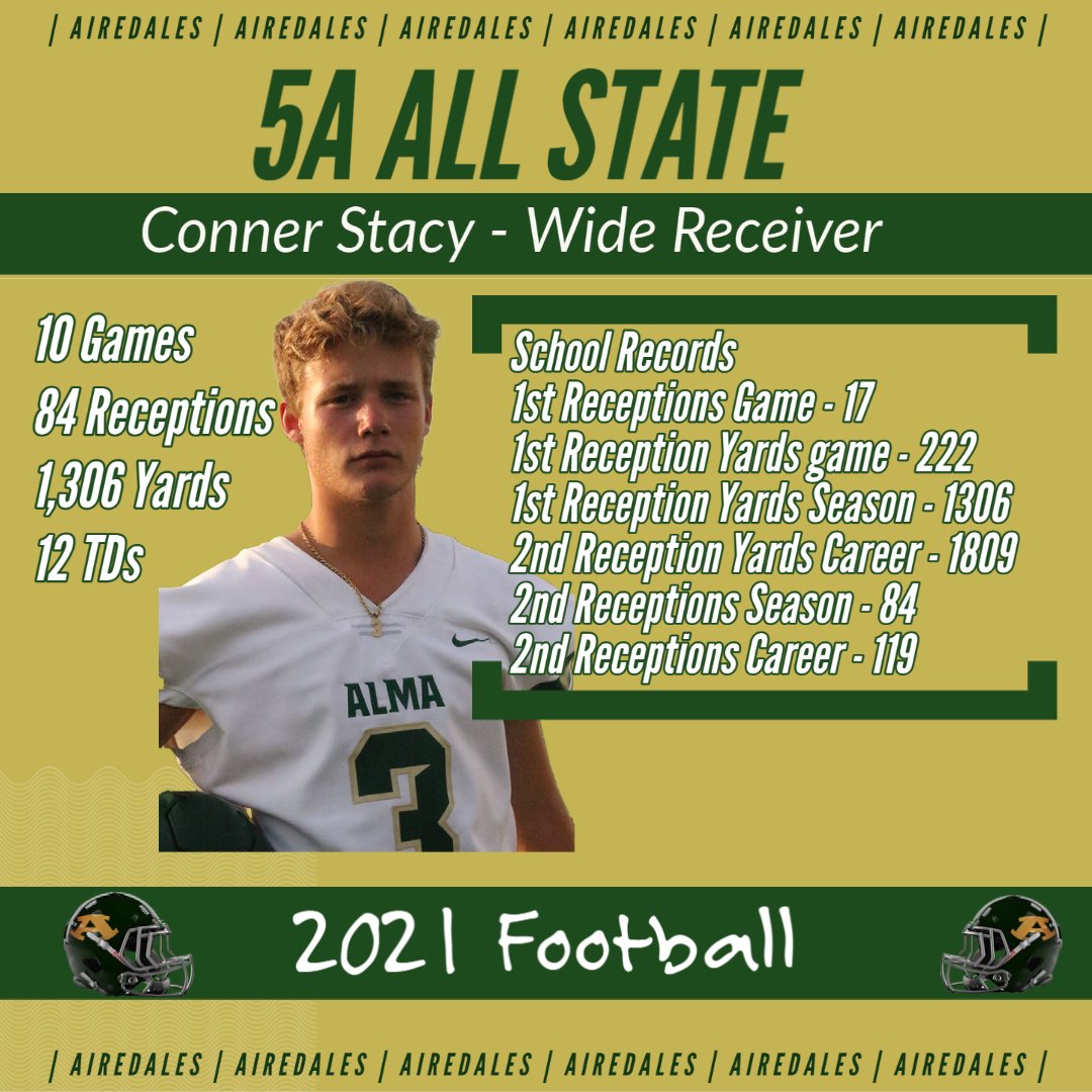 Alma_fball's tweet photo. Congratulations to Conner on his All State selection. #A⬆️ #only1airedale https://t.co/BI2OXvl4YJ