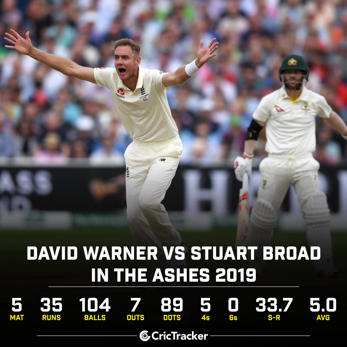 Cricketracker's tweet photo. .@StuartBroad8 vs @davidwarner31 in Ashes 2019๐
#Ashes2019 https://t.co/W02eilQRNG